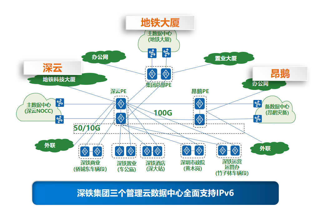 深铁集团“IPv6+”技术应用架构.png